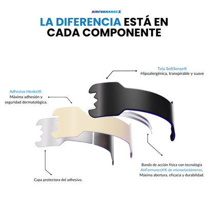 Tiras Nasales Alto Rendimiento AirStrips®
