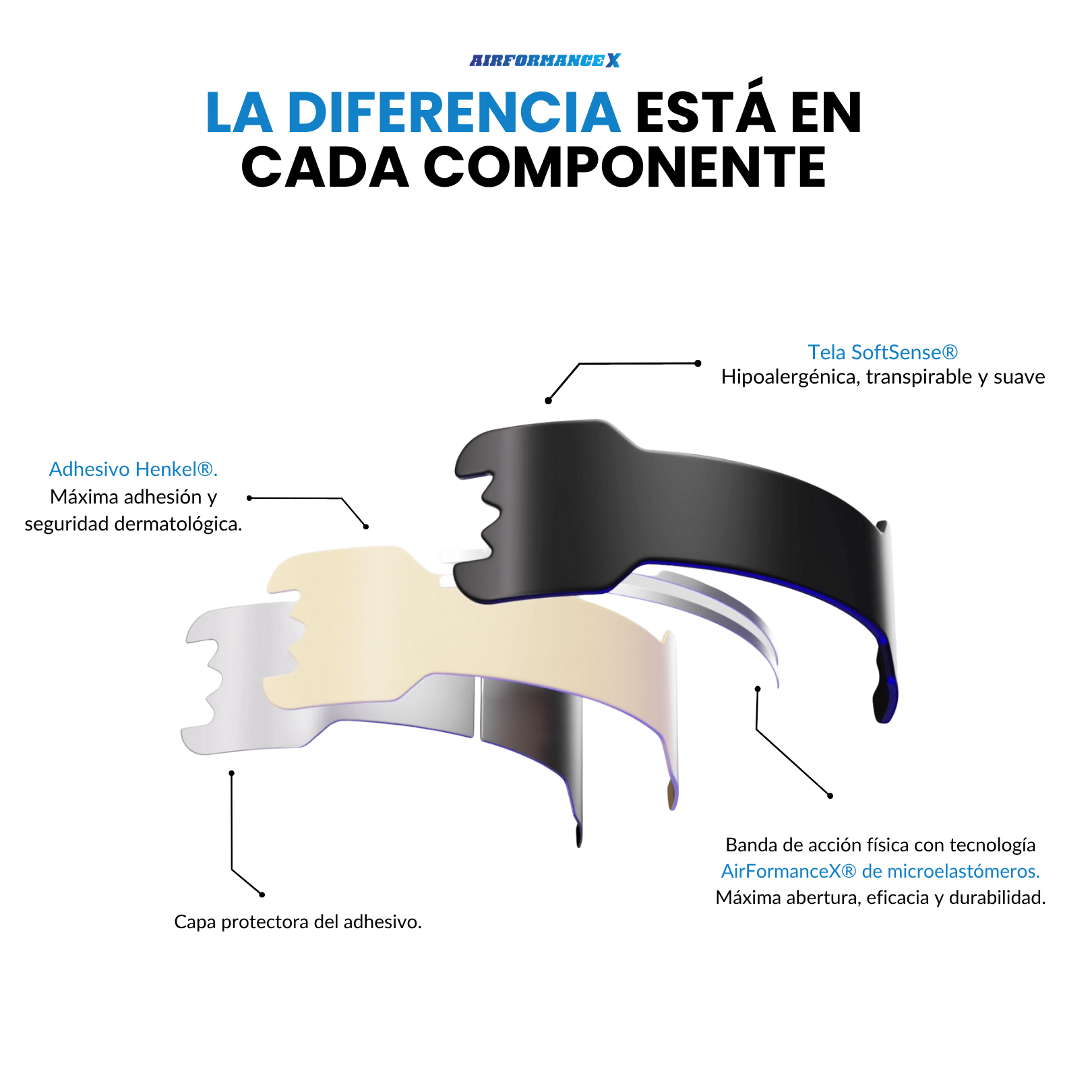 AirSport® Tiras Nasales de Alto Rendimiento | +4 Regalos