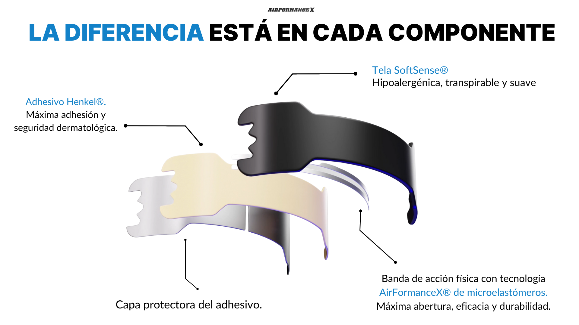 tira nasal por dentro, tira nasal magnética, tira nasal casera